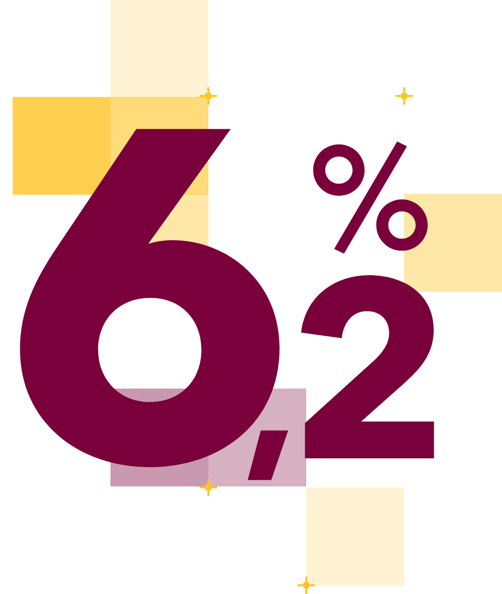 do 6,5%